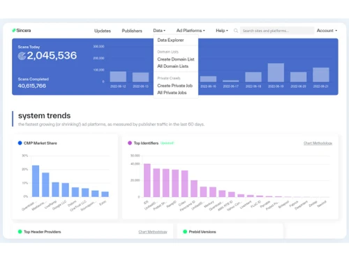 Metabase Dashboard