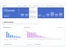 Metabase Dashboard