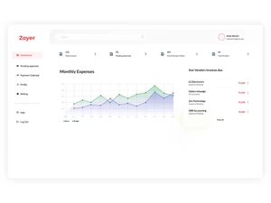 zagglezoyer expenses
