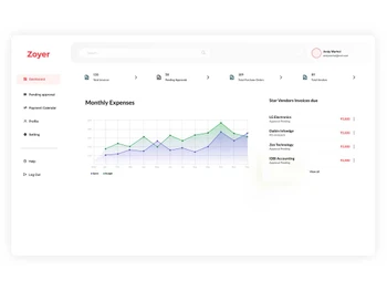 zagglezoyer expenses