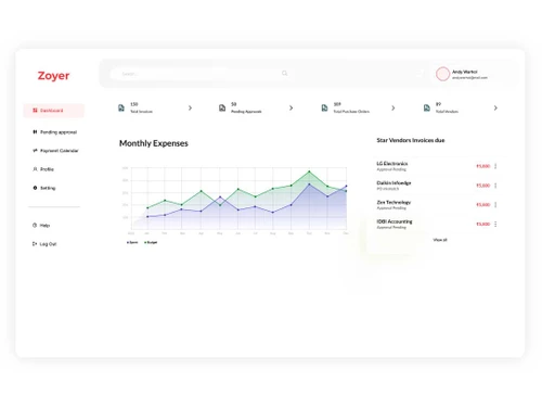 zagglezoyer expenses