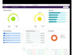 talismatic recruitment