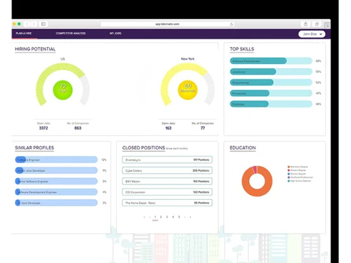 talismatic recruitment