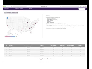 talismatic workforce