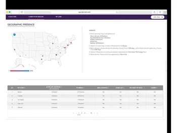 talismatic workforce