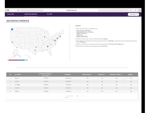 talismatic workforce