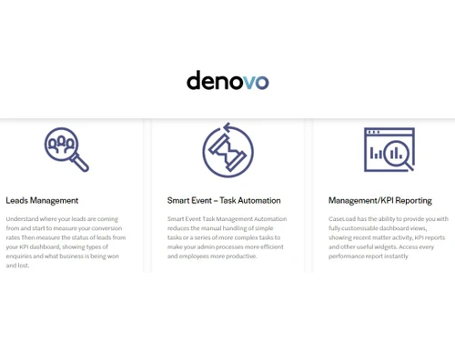Denovo Legal Software Leads management