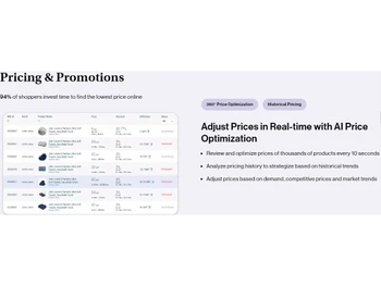 Intelligence Node Price optimization