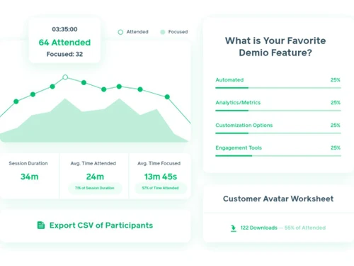 Demio Engagement Analytics
