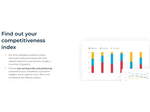 Minderest Competitveness index