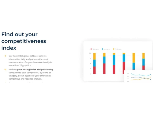 Minderest Competitveness index