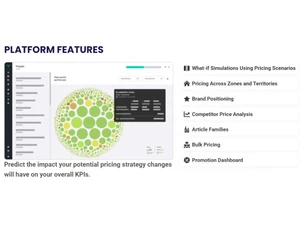 Yieldigo Simulations