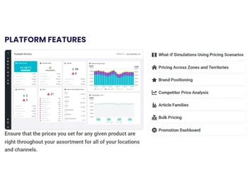 Yieldigo Zones & territories
