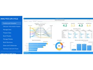 SAS-Viya Visualize