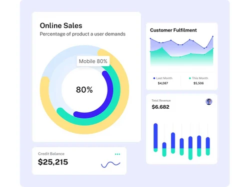 Clientflowx online sales
