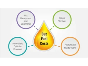 hectronic fuel management