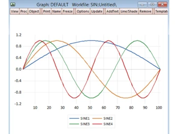 EViews Graph Default