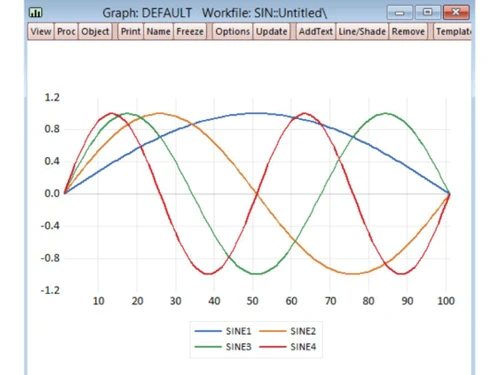 EViews Graph Default