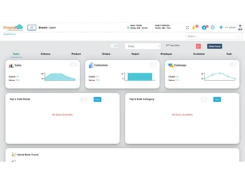 Zinger Jewellery ERP Sales