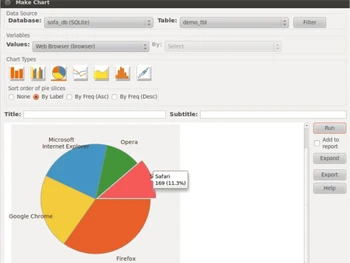 SOFA Statistics Make chart