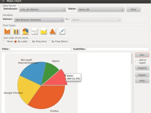 SOFA Statistics Make chart