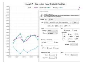 SHAZAM Econometrics Software Regression
