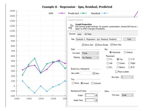 SHAZAM Econometrics Software Regression