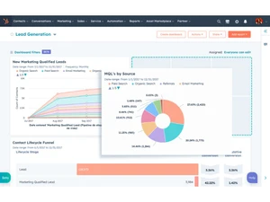 HubSpot Dashboard Software Charts