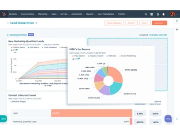 HubSpot Dashboard Software Charts