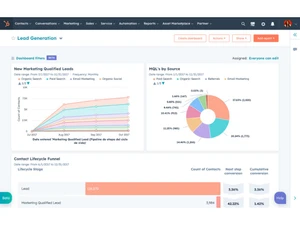 HubSpot Dashboard Software Templates