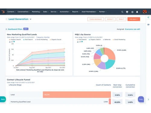 HubSpot Dashboard Software Templates