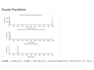 Scilab Fourier transform