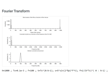 Scilab Fourier transform