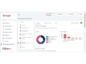 zaggleems management report