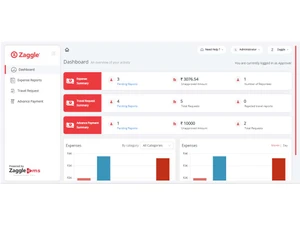 zaggleems travel expense