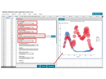 StatCrunch Bubble plot