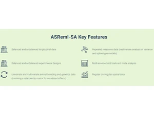 ASReml-SA Features