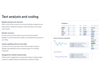 Displayr Text analysis