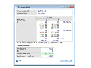 MedCalc Chi-squared test