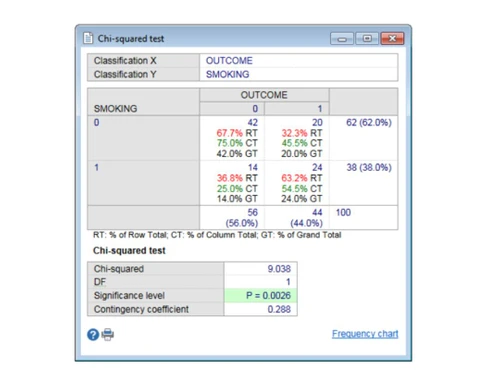 MedCalc Chi-squared test