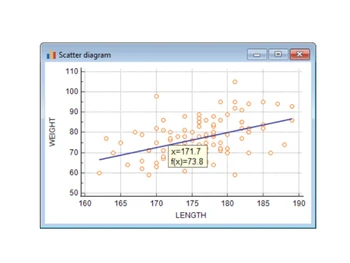MedCalc Scatter diagram