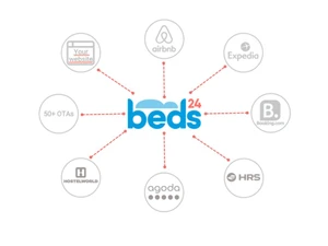 Beds24 Property Management