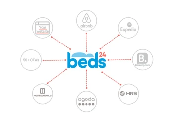 Beds24 Property Management