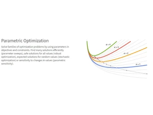 Wolfram Mathematica Parametric optimization
