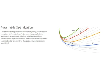 Wolfram Mathematica Parametric optimization