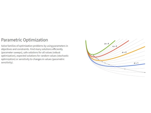 Wolfram Mathematica Parametric optimization