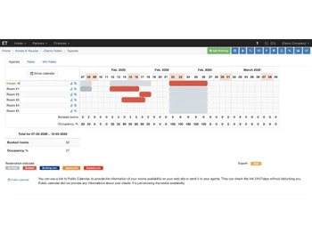 Effective Tours Dashboard