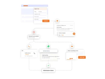 education crm communication
