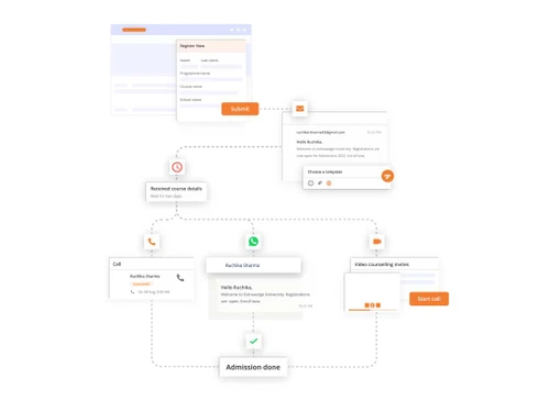 education crm communication