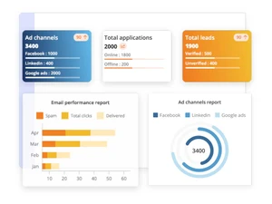 education crm report